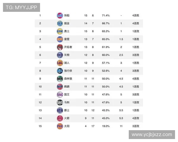 成都篮球队强势领跑城市联赛积分榜以90分稳居第一位